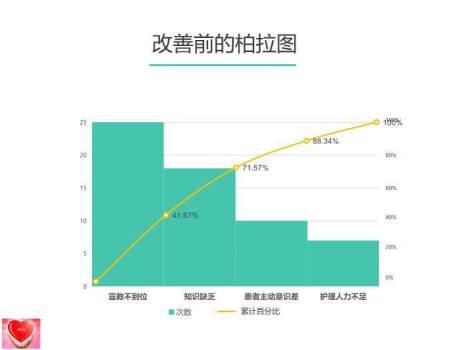 蓝色真实案例普内科P&N成果汇报PPT模板5