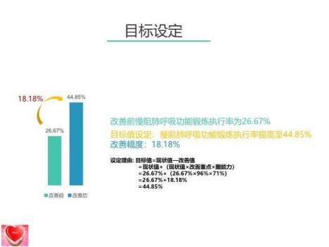 蓝色真实案例普内科P&N成果汇报PPT模板6