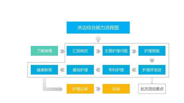 蓝色职业内容完整彩虹圈成果汇报PPT模板1
