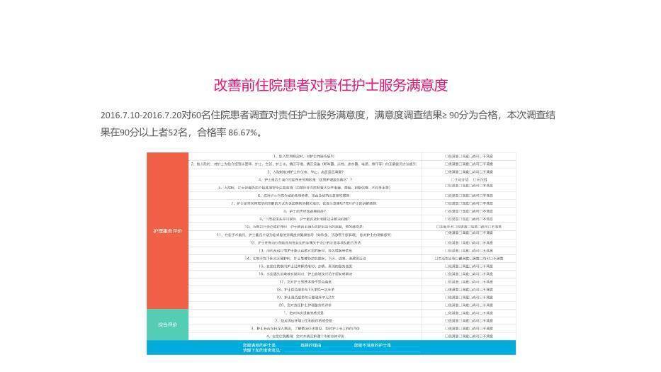 蓝色职业内容完整彩虹圈成果汇报PPT模板3