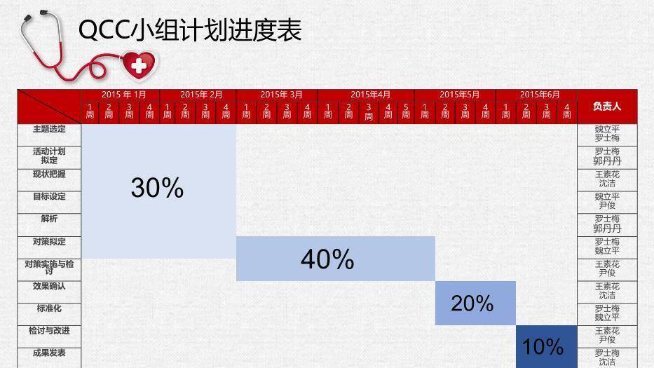 蓝色职业提高规范化口服给药执行率PPT模板3