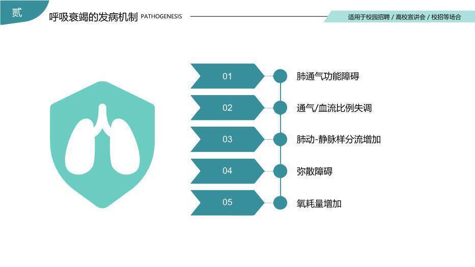 绿色扁平风呼吸衰竭的护理查房PPT模板1