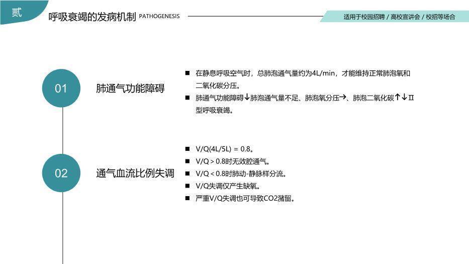 绿色扁平风呼吸衰竭的护理查房PPT模板2