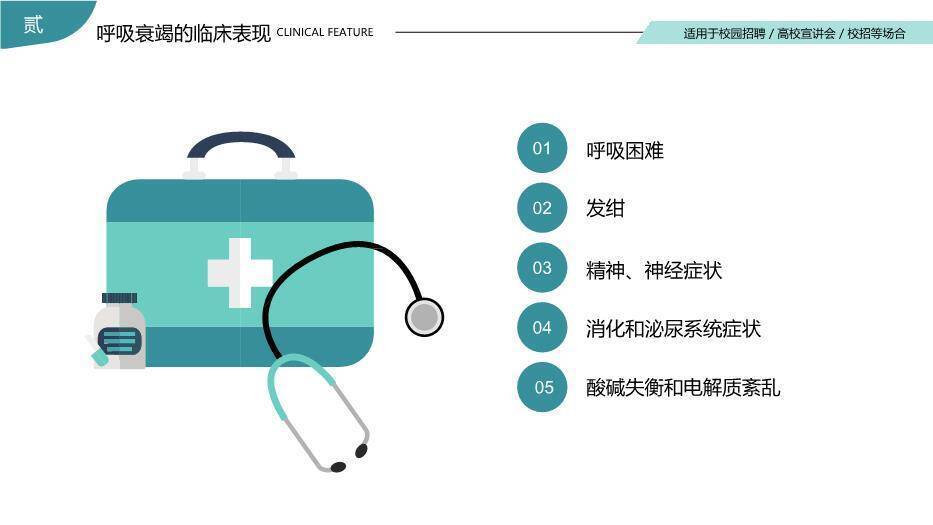 绿色扁平风呼吸衰竭的护理查房PPT模板4