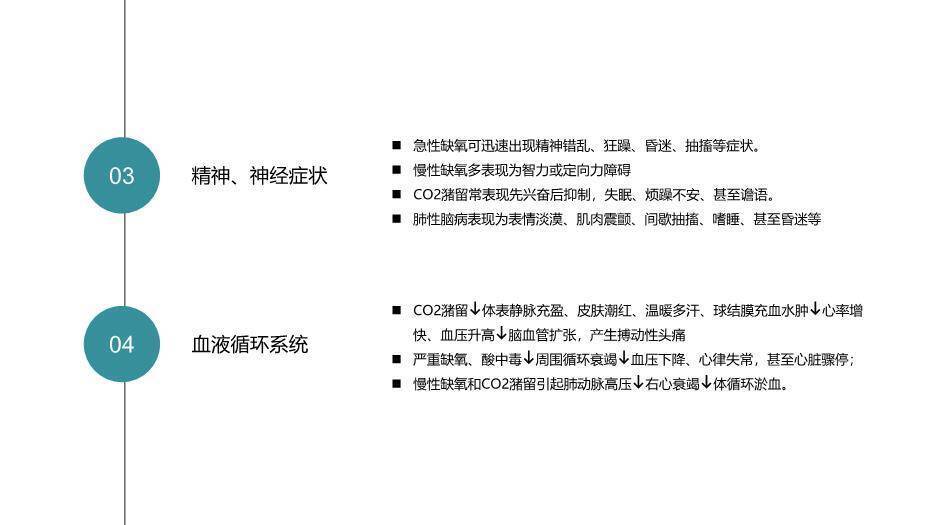 绿色扁平风呼吸衰竭的护理查房PPT模板6