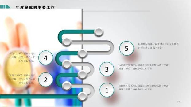 绿色扁平风医疗医药行业工作汇报计划PPT模板6