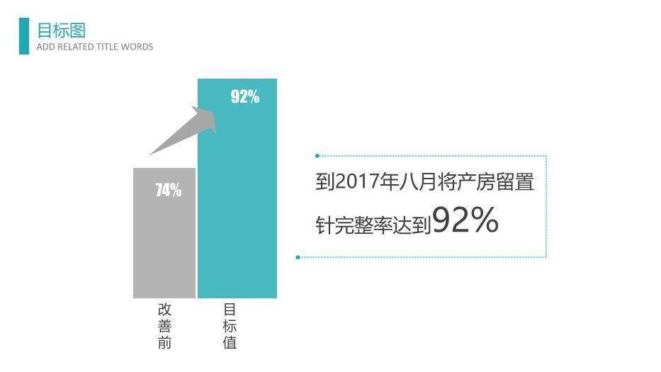 绿色扁平医患风品管圈医疗QCPPT模板8