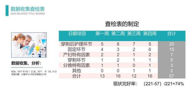 绿色扁平医患风品管圈医疗QCPPT模板3