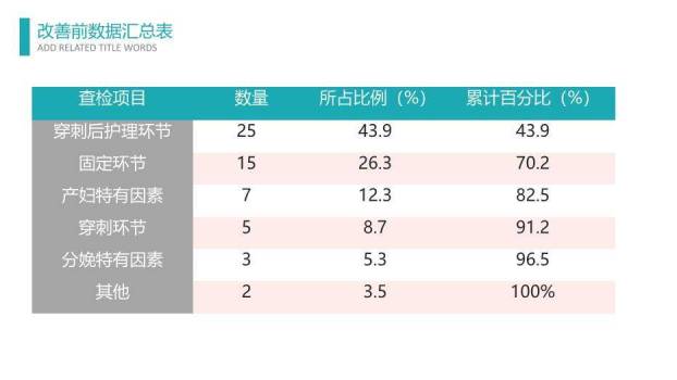 绿色扁平医患风品管圈医疗QCPPT模板4