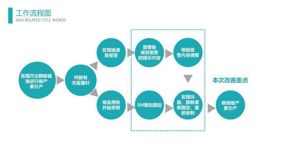 绿色扁平医患风品管圈医疗QC模板PPT模板2