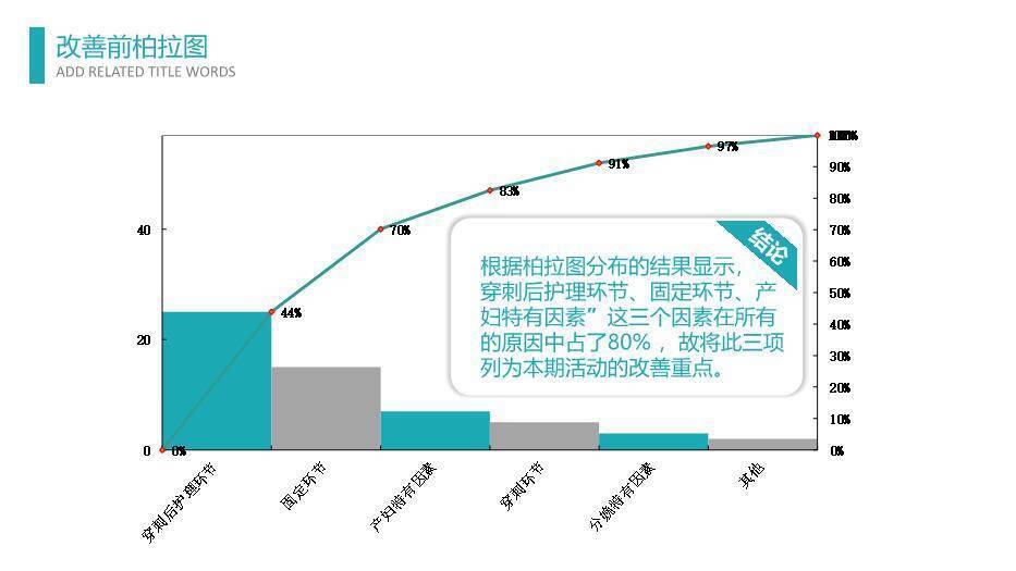 绿色扁平医患风品管圈医疗QC模板PPT模板5