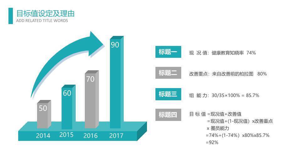 绿色扁平医患风品管圈医疗QC模板PPT模板7