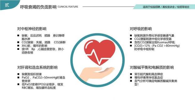 绿色扁平医疗风呼吸衰竭的护理查房PPT模板8