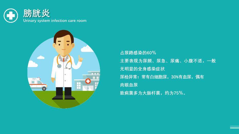 绿色扁平医疗风泌尿系统感染护理查房PPT模板2