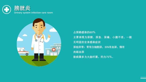 绿色扁平医疗风泌尿系统感染护理查房PPT模板2