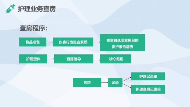 绿色插画风护理业务查房PPT模板5