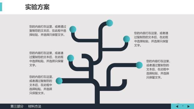 绿色极简风生物医学医疗毕业答辩论文PPT模板8