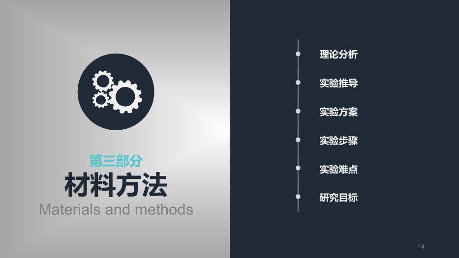 绿色极简风生物医学医疗毕业答辩论文PPT模板5