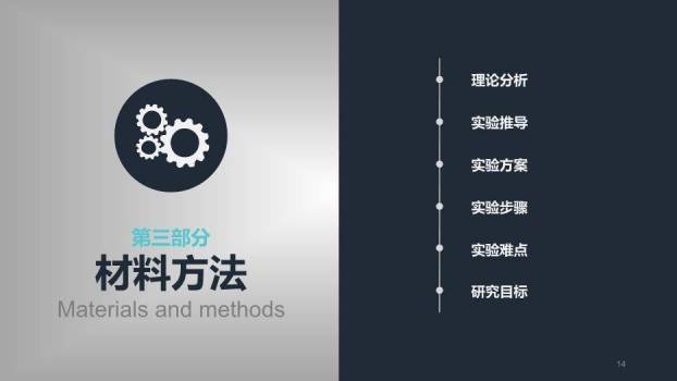 绿色极简风生物医学医疗毕业答辩论文PPT模板5