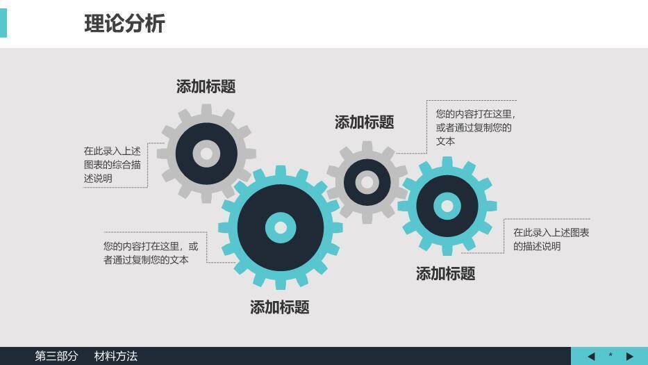 绿色极简风生物医学医疗毕业答辩论文PPT模板6