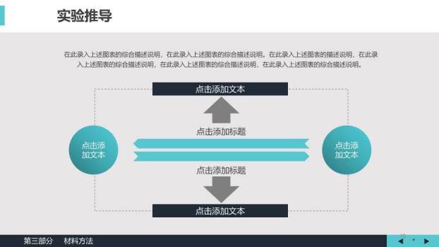 绿色极简风生物医学医疗毕业答辩论文PPT模板7