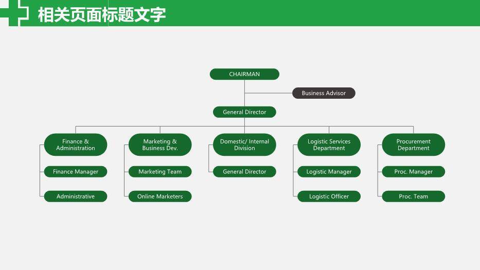 绿色极简风医院年度季度工作报告PPT模板7