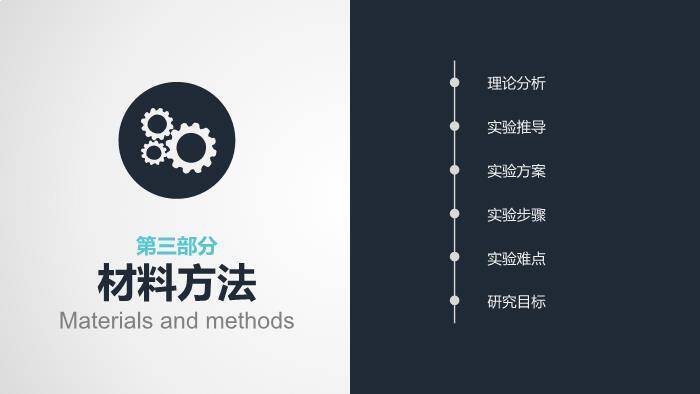 绿色极简学术风生物医学答辩论文PPT模板5