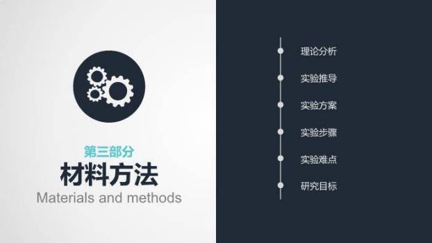 绿色极简学术风生物医学答辩论文PPT模板5