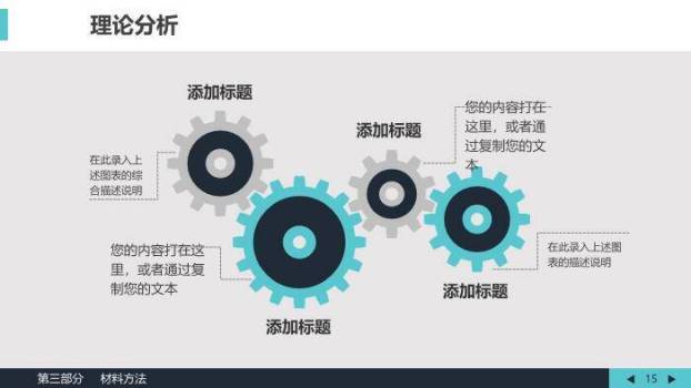 绿色极简学术风生物医学答辩论文PPT模板6