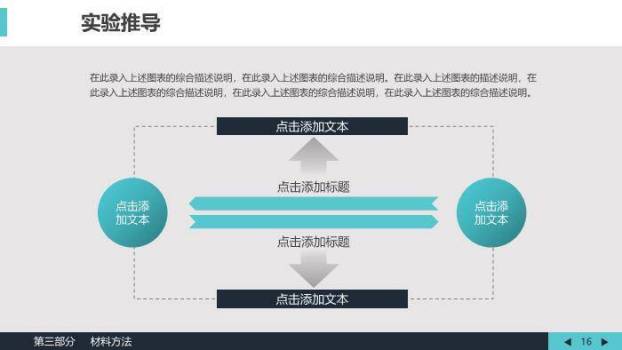 绿色极简学术风生物医学答辩论文PPT模板7