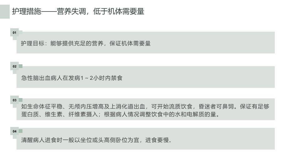 绿色几何脑出血个案护理查房PPT模板8