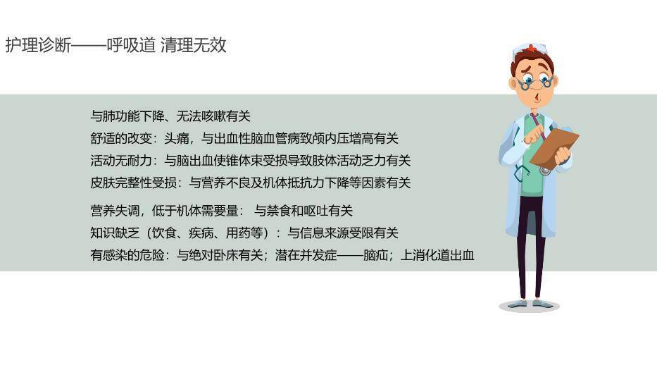 绿色几何脑出血个案护理查房PPT模板2