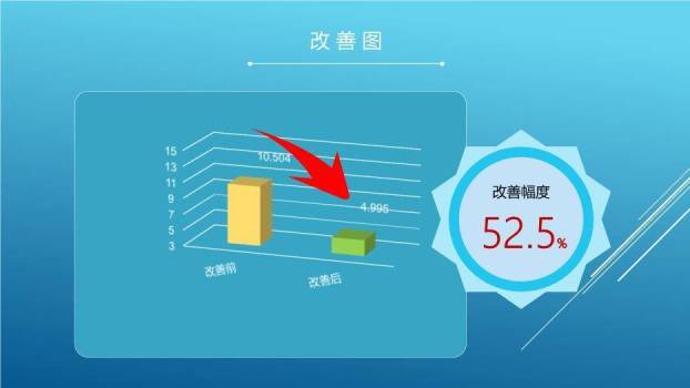 绿色剪影风降低切口引流管护理的缺陷率PPT模板8