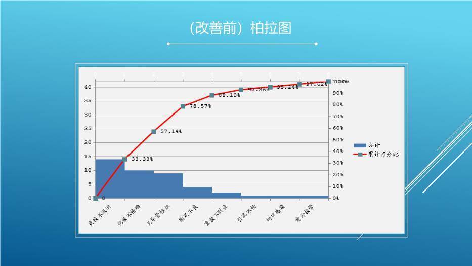 绿色剪影风降低切口引流管护理的缺陷率PPT模板4