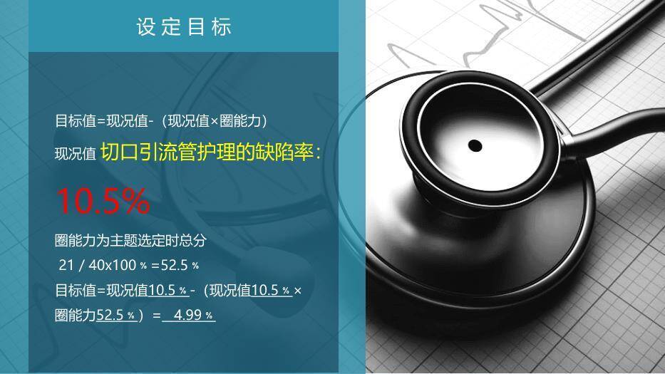 绿色剪影风降低切口引流管护理的缺陷率PPT模板6