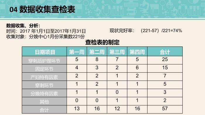 绿色卡通插画风品管圈医疗QCPPT模板4