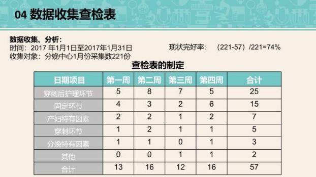 绿色卡通插画风品管圈医疗QCPPT模板4