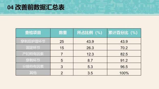 绿色卡通插画风品管圈医疗QCPPT模板5