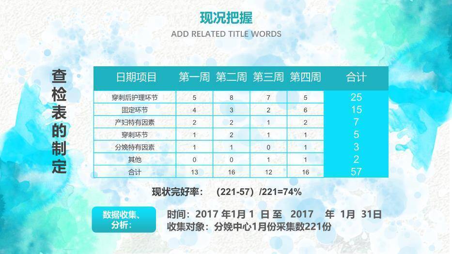 绿色卡通插画风品管圈医疗QC成果汇报PPT模板3