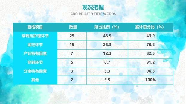 绿色卡通插画风品管圈医疗QC成果汇报PPT模板4