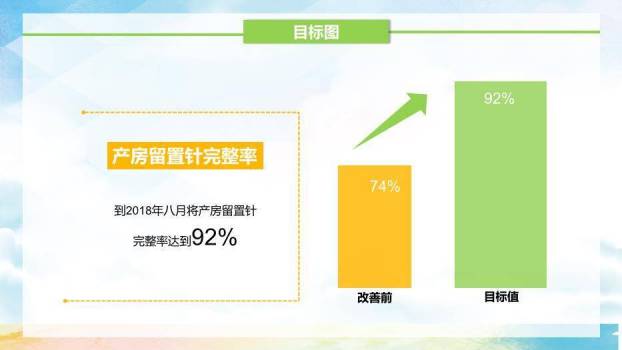 绿色卡通插画风品管圈医疗QC模板PPT模板8