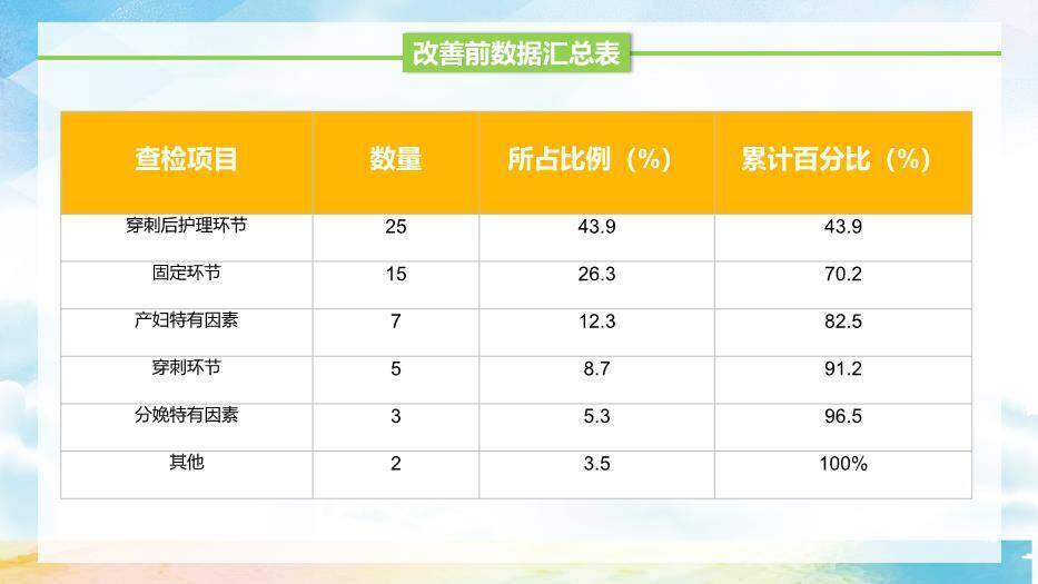 绿色卡通插画风品管圈医疗QC模板PPT模板4