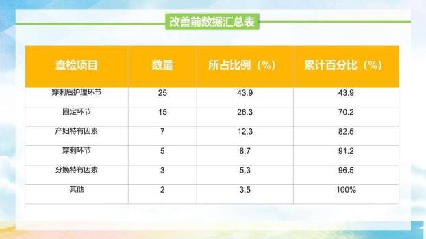 绿色卡通插画风品管圈医疗QC模板PPT模板4