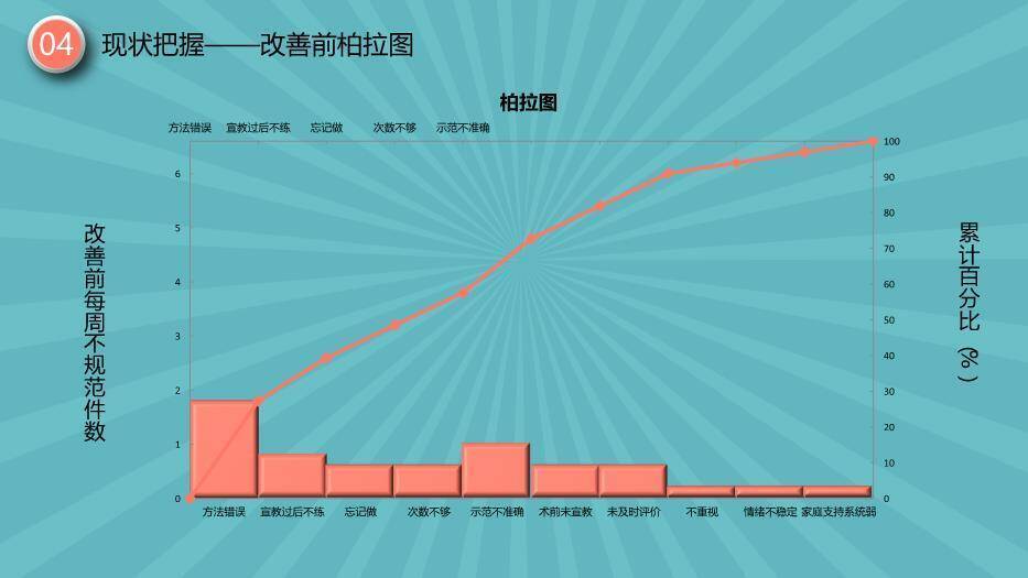绿色卡通插画风一等奖品管圈成果汇报PPT模板8