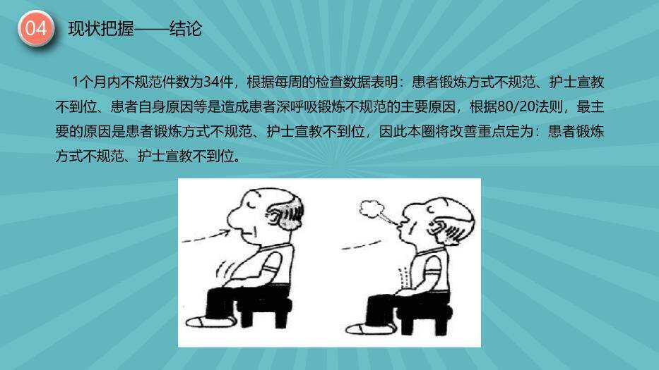 绿色卡通插画风一等奖品管圈成果汇报PPT模板9