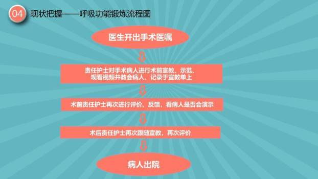 绿色卡通插画风一等奖品管圈成果汇报PPT模板5