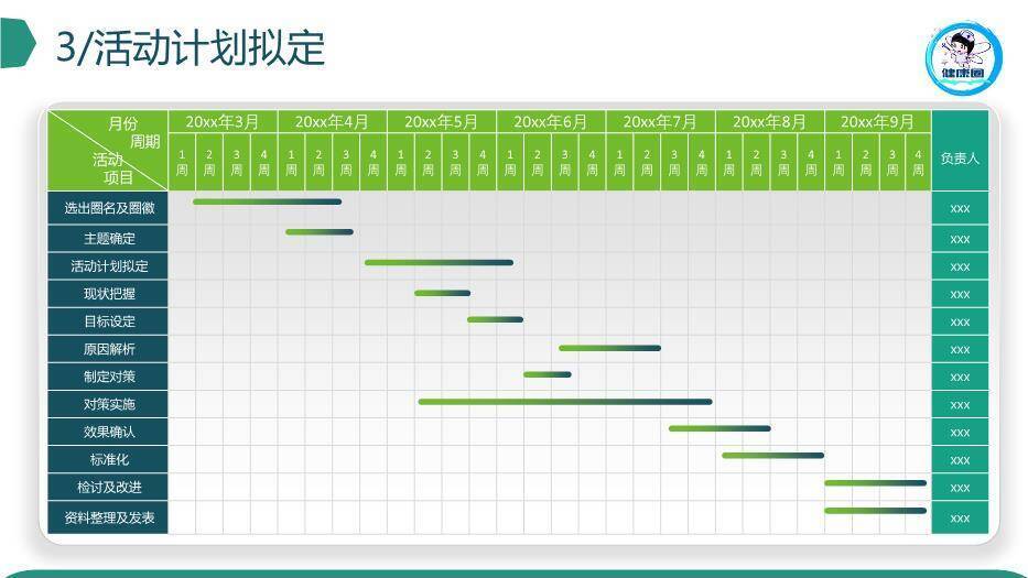 绿色卡通风微粒体获奖创意品管圈PPT模板4