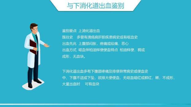 绿色科技医疗风消化道出血护理PPT模板1