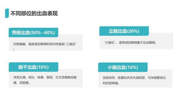 绿色脑出血护理查房PPT模板4