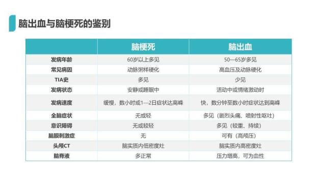 绿色脑出血护理查房PPT模板5